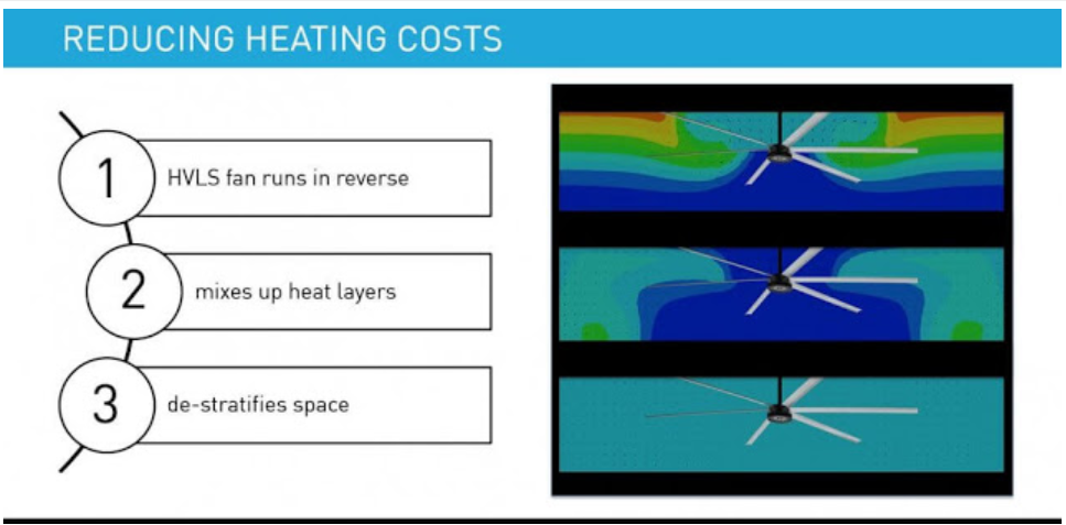 HVLS Giant Fans -2